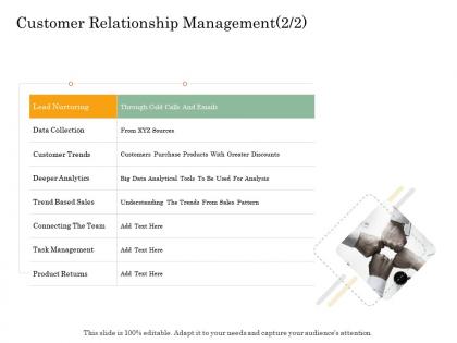 Customer relationship management sales online trade management ppt sample