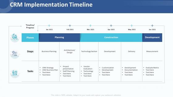 Customer relationship management strategy crm implementation timeline