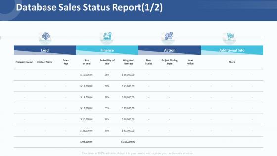 Customer relationship management strategy database sales status report