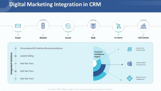 Customer relationship management strategy digital marketing integration in crm
