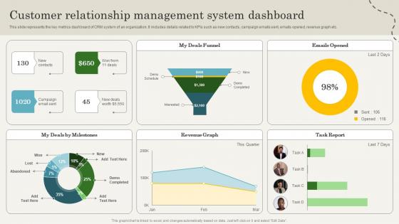 Customer Relationship Management System Dashboard CRM Marketing Guide To Enhance MKT SS