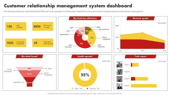 Customer Relationship Management System Dashboard Customer Relationship Management MKT SS V
