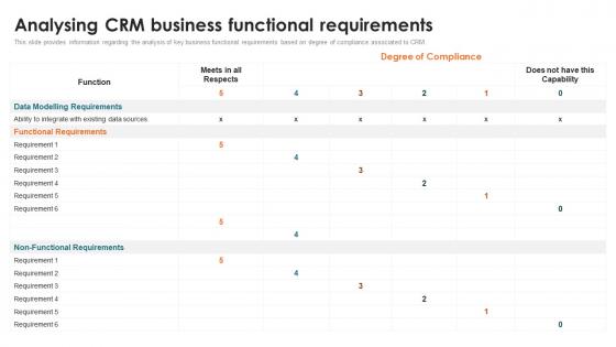 Customer Relationship Management Toolkit Analysing CRM Business Functional Requirements