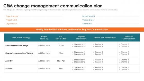 Customer Relationship Management Toolkit CRM Change Management Communication Plan