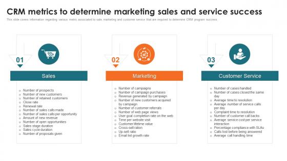 Customer Relationship Management Toolkit CRM Metrics To Determine Marketing Sales