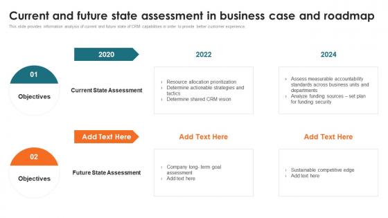 Customer Relationship Management Toolkit Current And Future State Assessment In Business