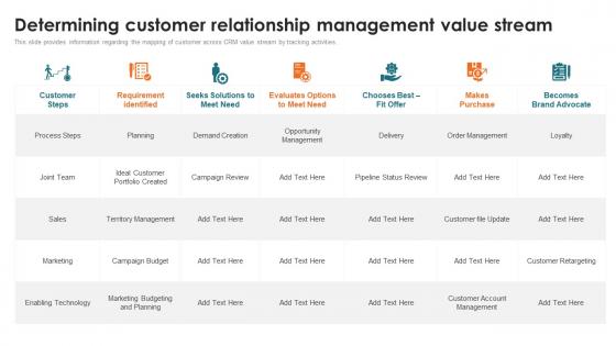 Customer Relationship Management Toolkit Determining Customer Relationship Management