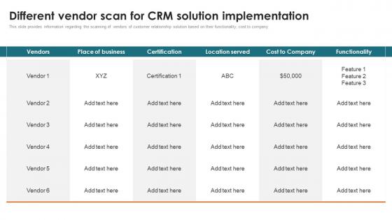 Customer Relationship Management Toolkit Different Vendor Scan For CRM Solution Implementation