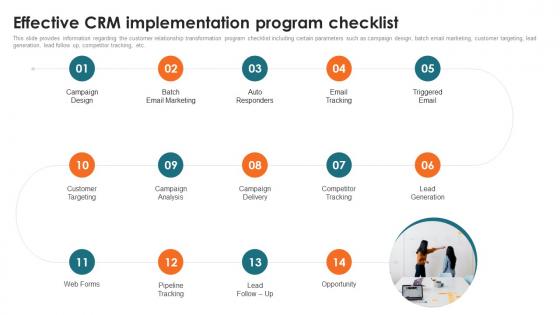 Customer Relationship Management Toolkit Effective CRM Implementation Program Checklist