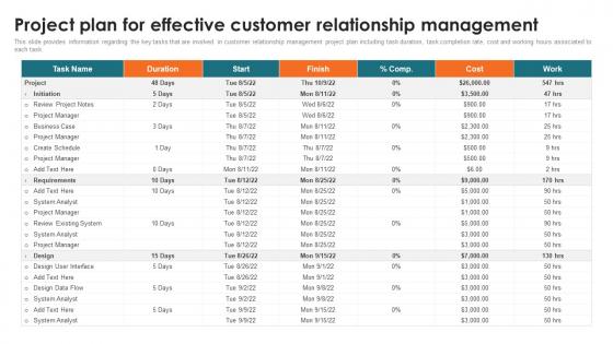 Customer Relationship Management Toolkit Project Plan For Effective Customer Relationship Management