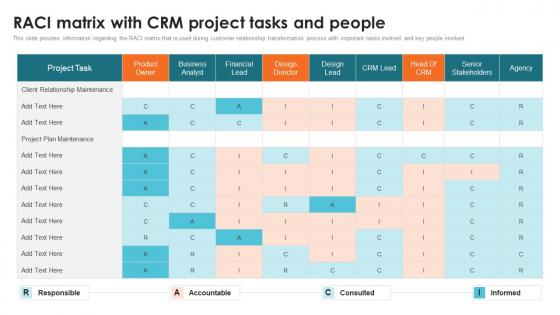 Customer Relationship Management Toolkit RACI Matrix With CRM Project Tasks And People