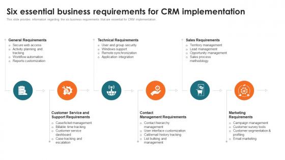 Customer Relationship Management Toolkit Six Essential Business Requirements For CRM