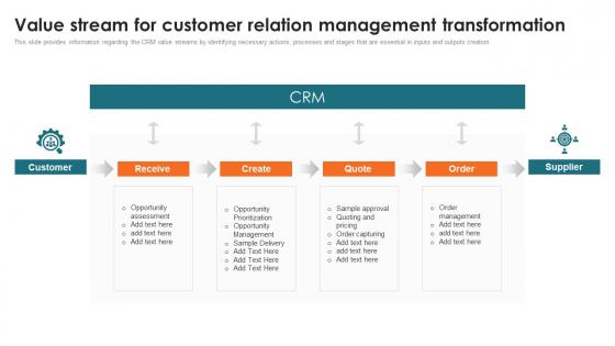 Customer Relationship Management Toolkit Value Stream For Customer Relation Management