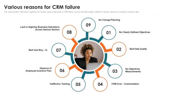 Customer Relationship Management Toolkit Various Reasons For CRM Failure Ppt Icon Brochure