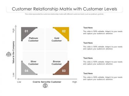 Customer relationship matrix with customer levels