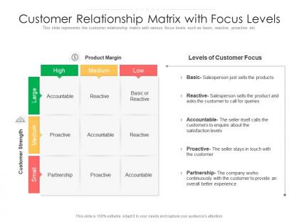 Customer relationship matrix with focus levels