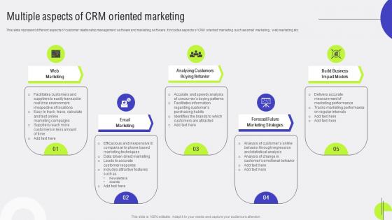 Customer Relationship Multiple Aspects Of CRM Oriented Marketing MKT SS V