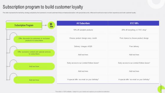Customer Relationship Subscription Program To Build Customer Loyalty MKT SS V