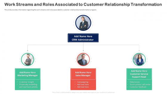 Customer Relationship Transformation Toolkit And Roles Associated To Customer Relationship Transformation