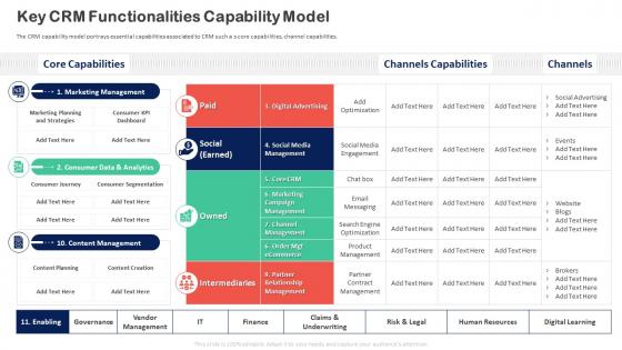 Customer Relationship Transformation Toolkit Functionalities Capability Model