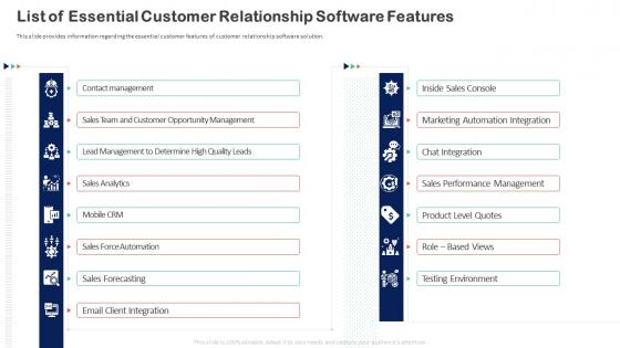 Customer Relationship Transformation Toolkit List Of Essential Customer Relationship Software Features