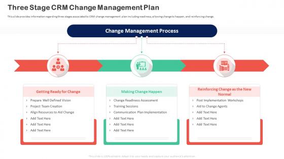 Customer Relationship Transformation Toolkit Stage Crm Change Management Plan