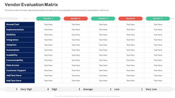 Customer Relationship Transformation Toolkit Transformation Toolkit Vendor Evaluation Matrix