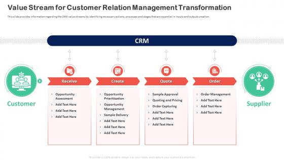 Customer Relationship Transformation Toolkit Value Stream For Customer Relation Management Transformation