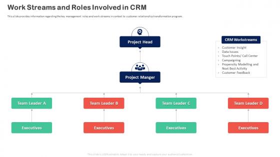 Customer Relationship Transformation Toolkit Work Streams And Roles Involved In Crm