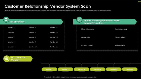 Customer Relationship Vendor System Scan Digital Transformation Driving Customer
