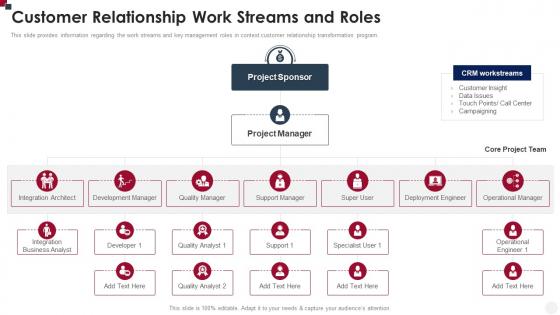 Customer Relationship Work Streams And Roles How To Improve Customer Service Toolkit