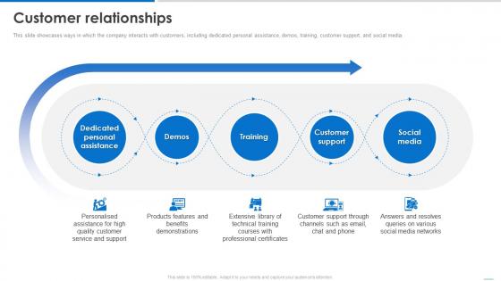 Customer Relationships Business Model Of Dell Ppt Icon Layout Ideas BMC SS