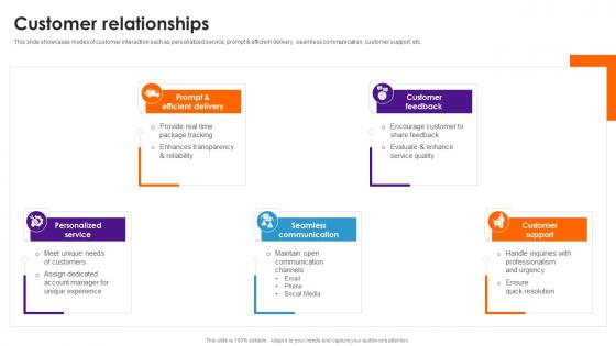 Customer Relationships Business Model Of Fedex BMC SS