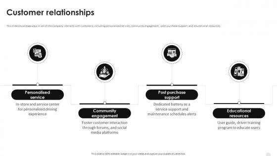 Customer Relationships Business Model Of Nio Ppt Diagram Templates BMC SS