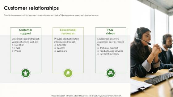 Customer Relationships Business Model Of Shopify Ppt File Deck BMC SS