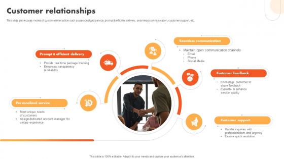 Customer Relationships Courier Service Company Business Model BMC SS V