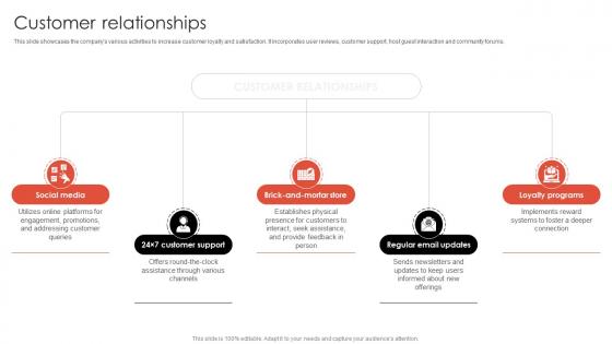 Customer Relationships Doordash Business Model BMC SS