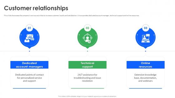 Customer Relationships IBM Business Model BMC SS