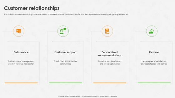 Customer Relationships Instacart Business Model Ppt Ideas Example BMC SS