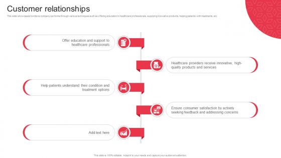 Customer Relationships J And J Canvas Business Model BMC SS V