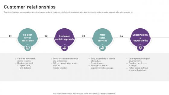Customer Relationships Luxury Car Market Strategy Business Model BMC SS V