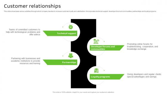Customer Relationships NVIDIA Business Model BMC SS