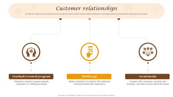 Customer Relationships Pastries And Snacks Company Business Model BMC SS V