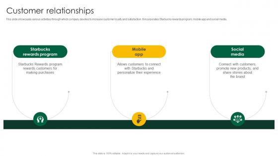 Customer Relationships Starbucks Business Model BMC SS