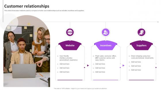 Customer Relationships Wayfair Business Model BMC SS
