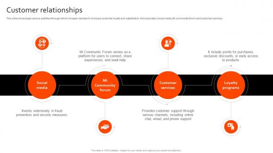 Customer Relationships Xiaomi Business Model BMC SS