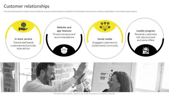 Customer Relationships Zara Business Model BMC SS