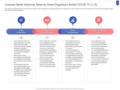 Customer relief initiatives covid 19 business survive adapt and post recovery