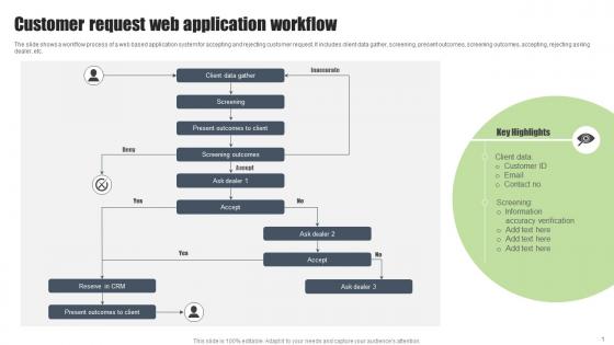 Customer Request Web Application Workflow