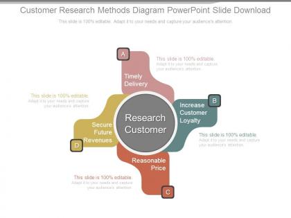 Customer research methods diagram powerpoint slide download